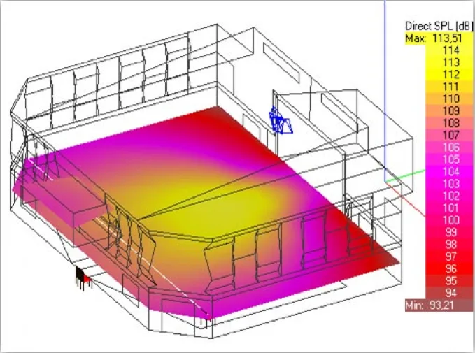 3D acoustic modeling software showing SPL distribution heat map in room design